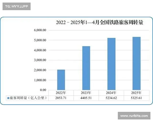 2023年国家铁路货物运输量达到12.99亿吨 创历史新高 2023年国家铁路货物运输量达到12.99亿吨 创历史新高